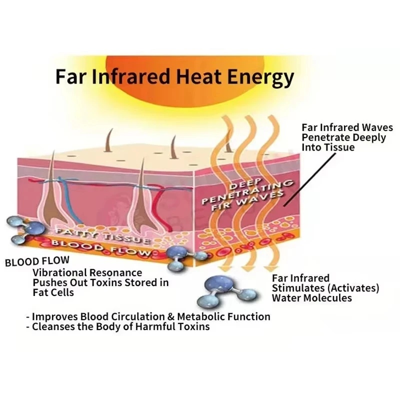 Sauna Blanket Infrared - 2026 Mesin Presoterapi 3 in 1