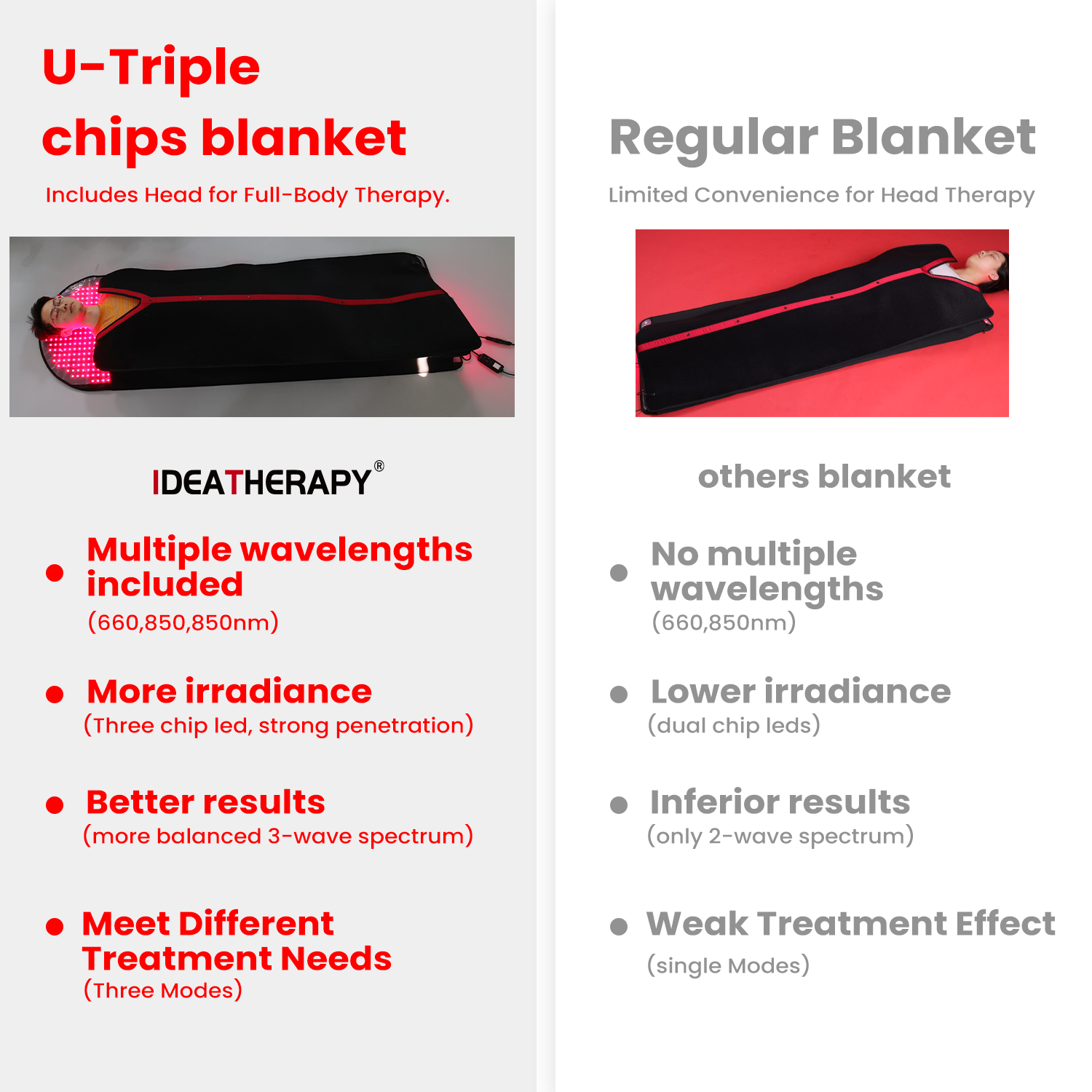 Selimut Terapi Cahaya Merah GO - Sauna Blanket Infrared ulasan dan harga
