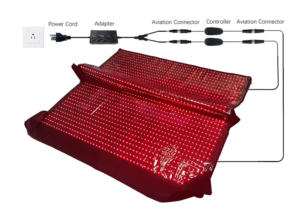 Selimut Sauna Inframerah dan C - Sauna Blanket Infrared ulasan dan harga